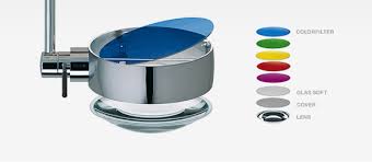 Sento kolorowy filtr